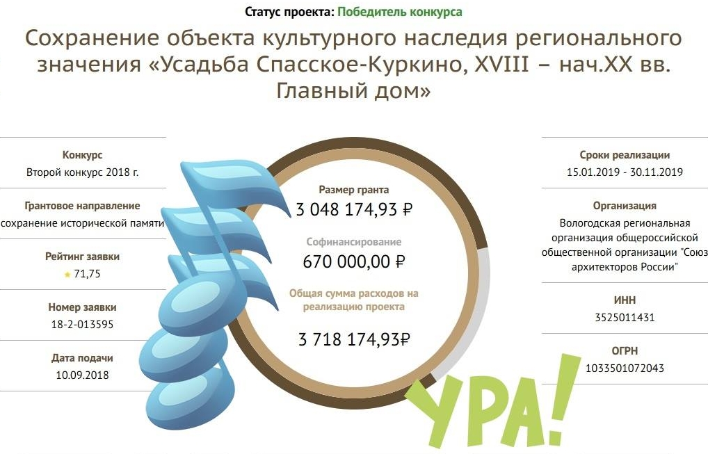 Инфографика по проекту